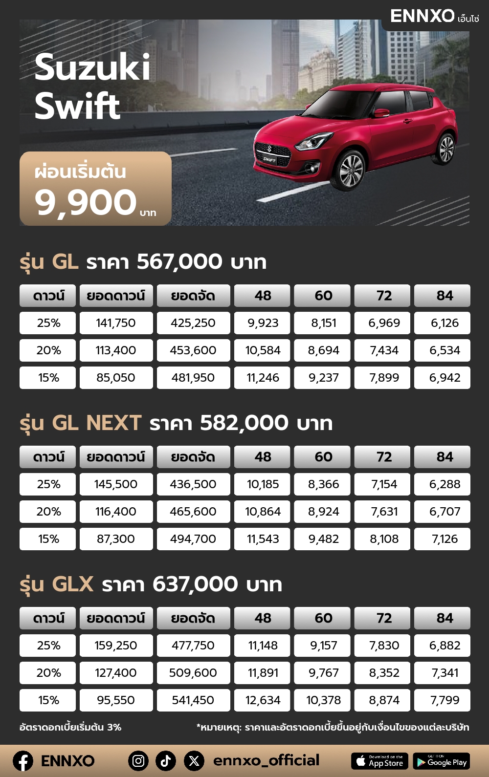 ตารางผ่อน Suzuki Swift