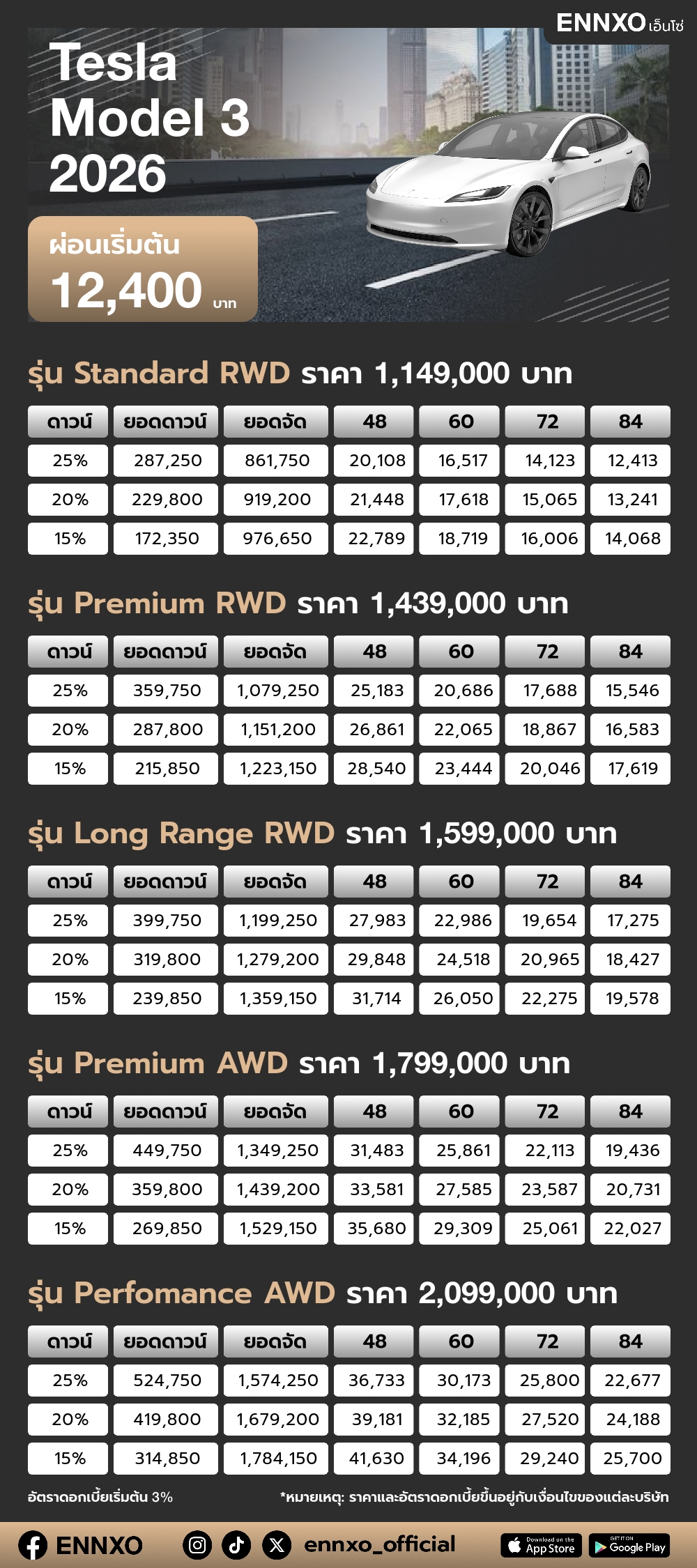 ตารางผ่อน Tesla Model 3 2026