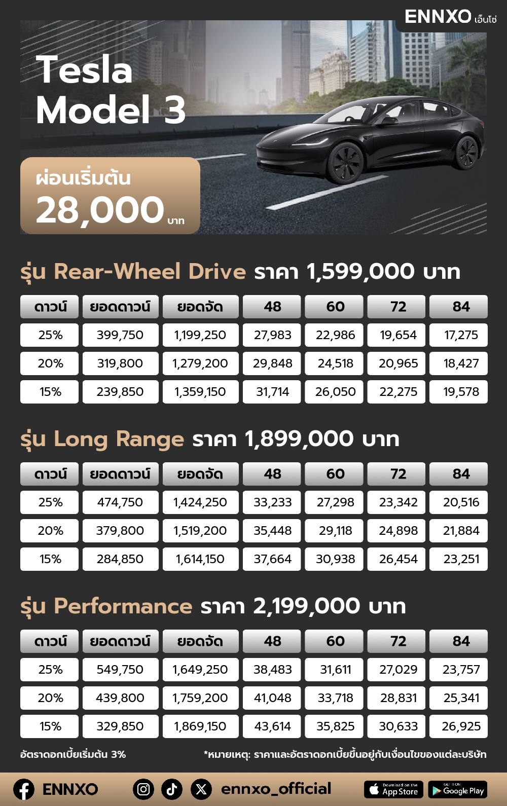 ตารางผ่อน Tesla Model 3