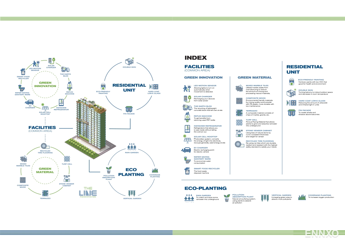 รูป โบรชัวร์ ของ โครงการ เดอะ ไลน์ พหลโยธิน พาร์ค หน้า 18