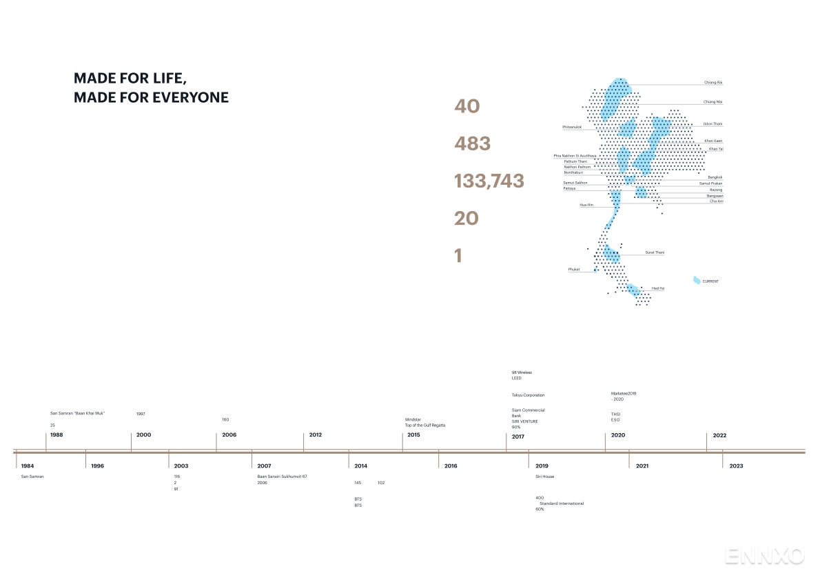 รูป โบรชัวร์ ของ โครงการ The Muve Bangkhae หน้า 7