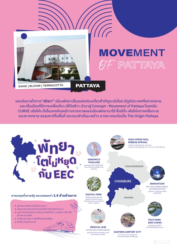 รูป ของ The Origin Pattaya
(ดิ ออริจิ้น พัทยา) - รูปที่ 1