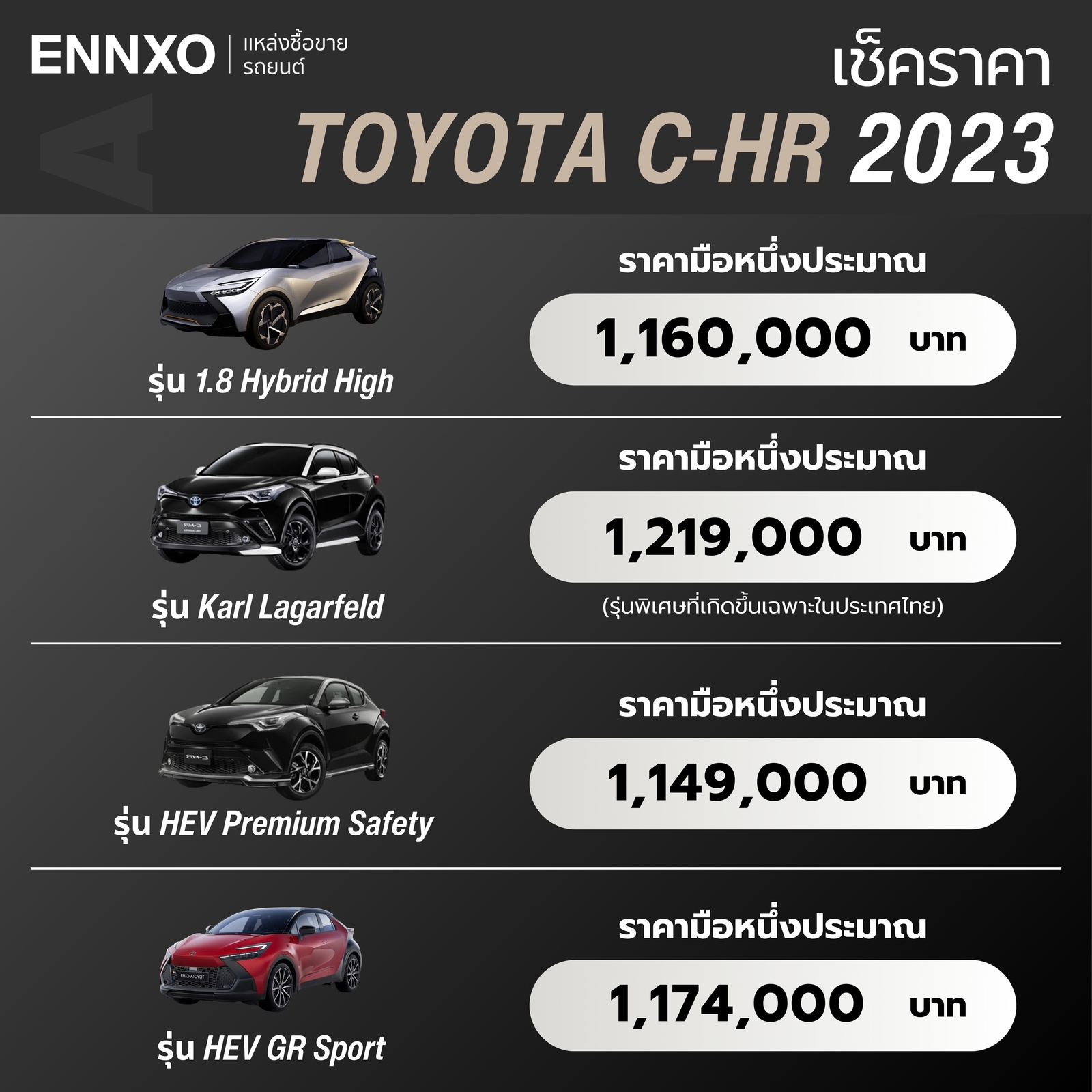 ราคา Toyota CHR 2023 ทุกรุ่น
