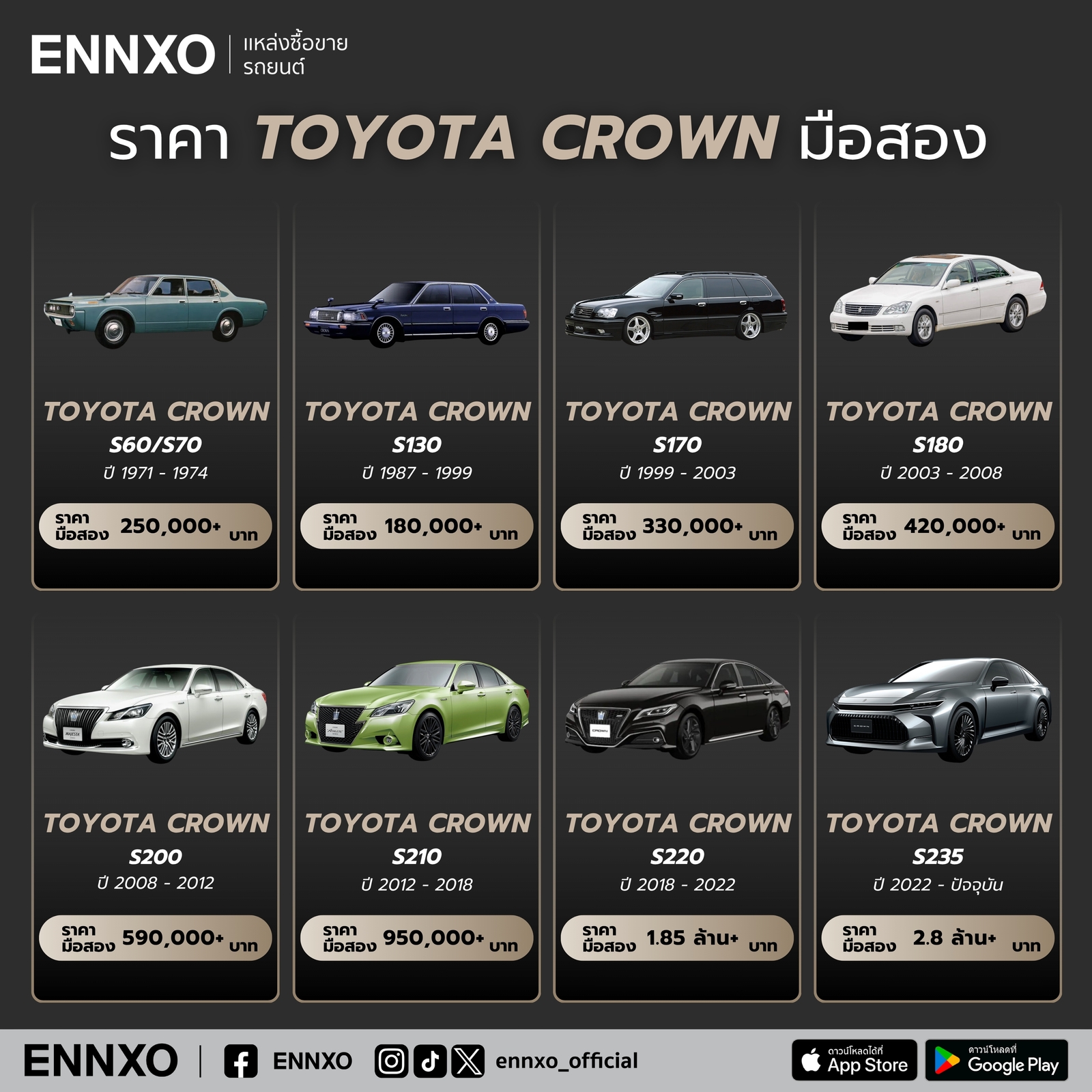 ราคารถ Toyota Crown มือสอง แต่ละรุ่น
