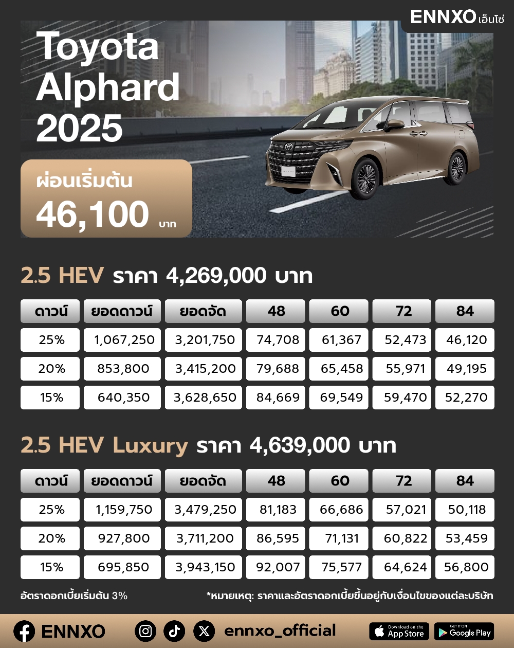 ตารางผ่อน Toyota Alphard 2025