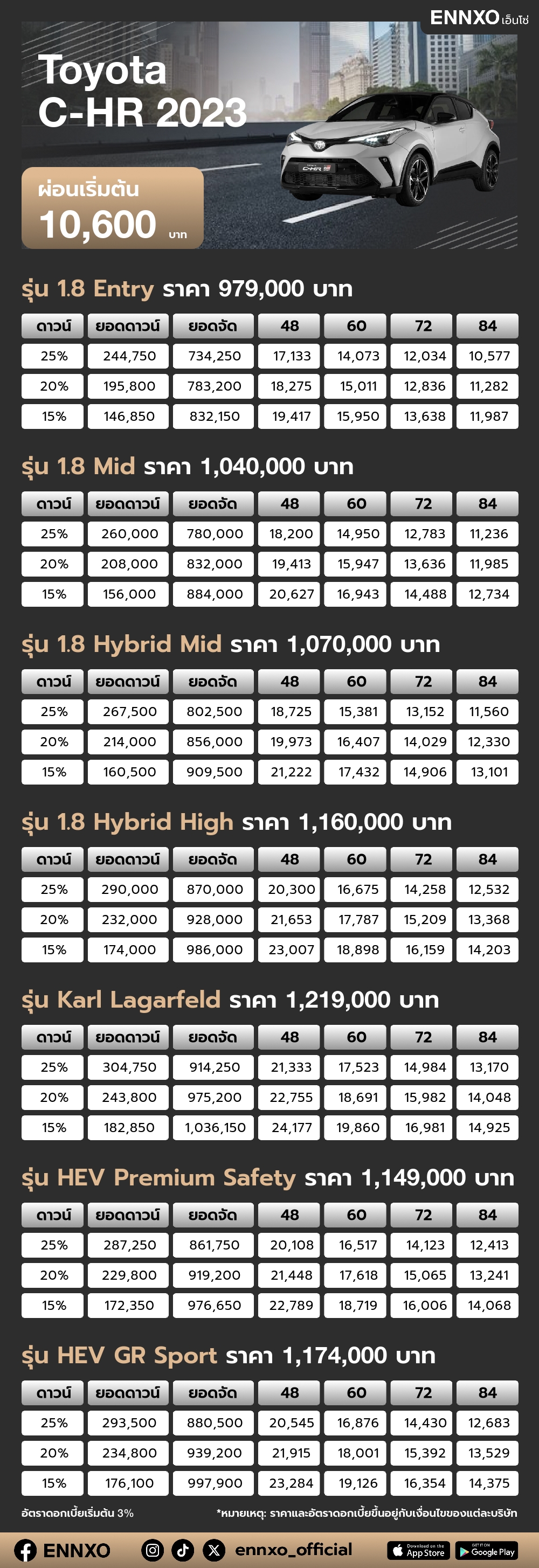 ตารางผ่อน Toyota C-HR 2023