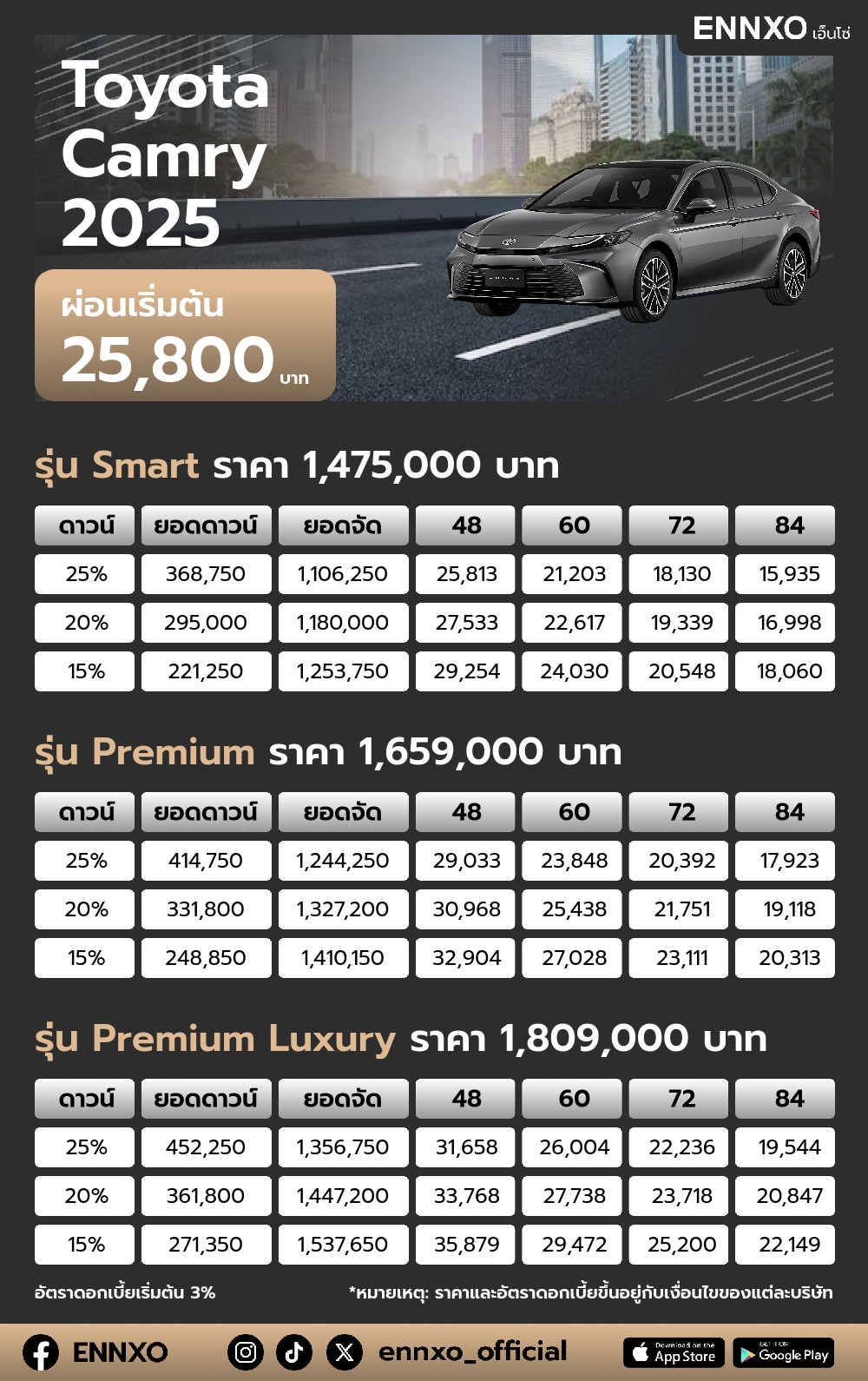 ตารางผ่อน Toyota Camry 2025