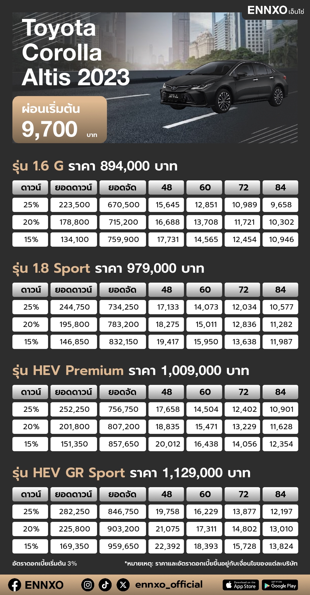 ตารางผ่อน Toyota Corolla Altis 2023