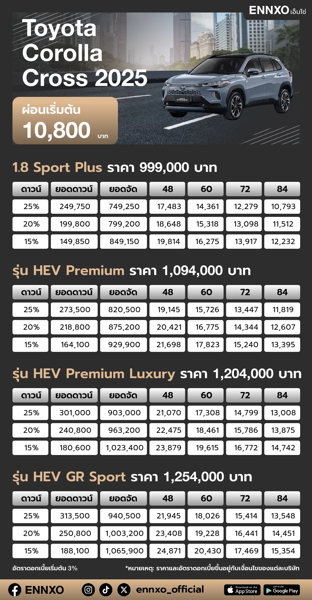 ตารางผ่อน Toyota Corolla Cross 2025