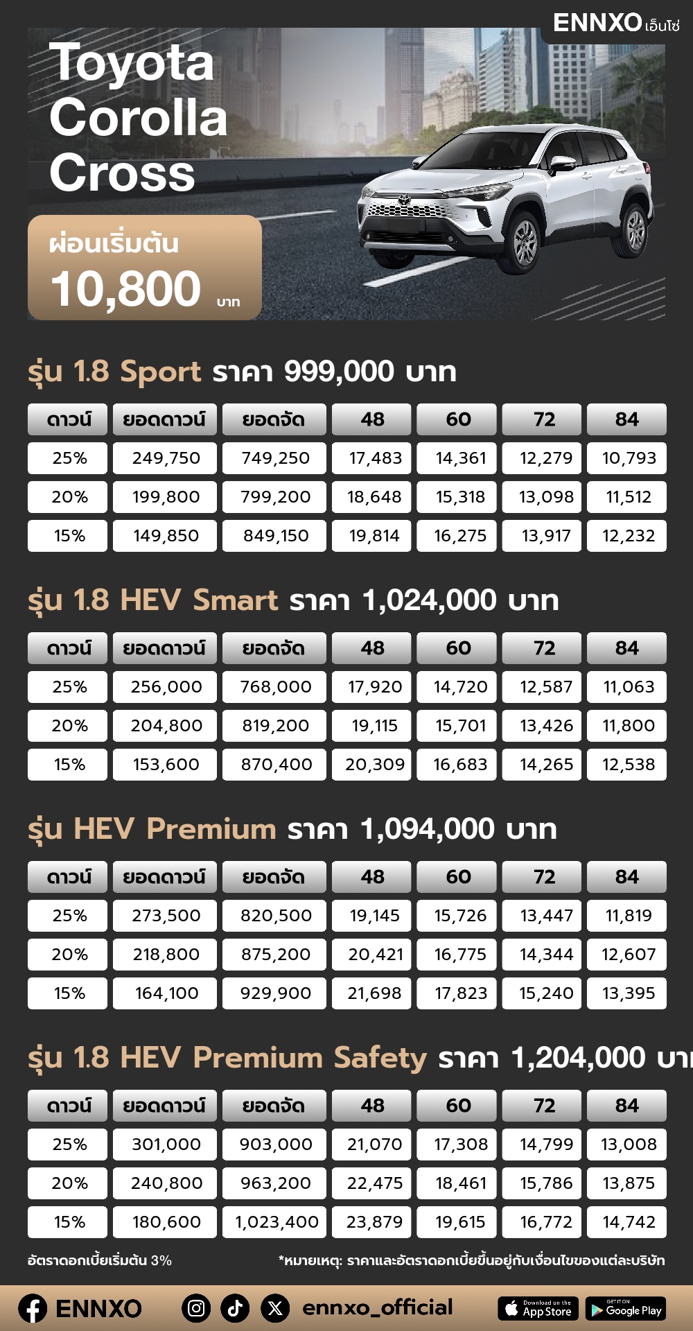 ตารางผ่อน Toyota Corolla Cross