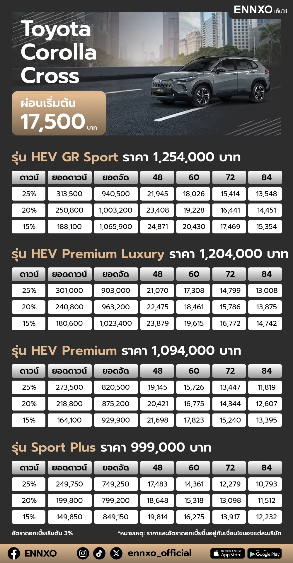 ตารางผ่อน Toyota Corolla Cross