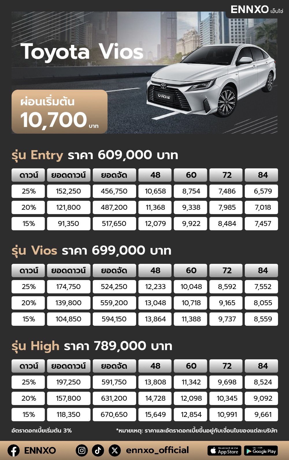 ตารางผ่อน Toyota Vios