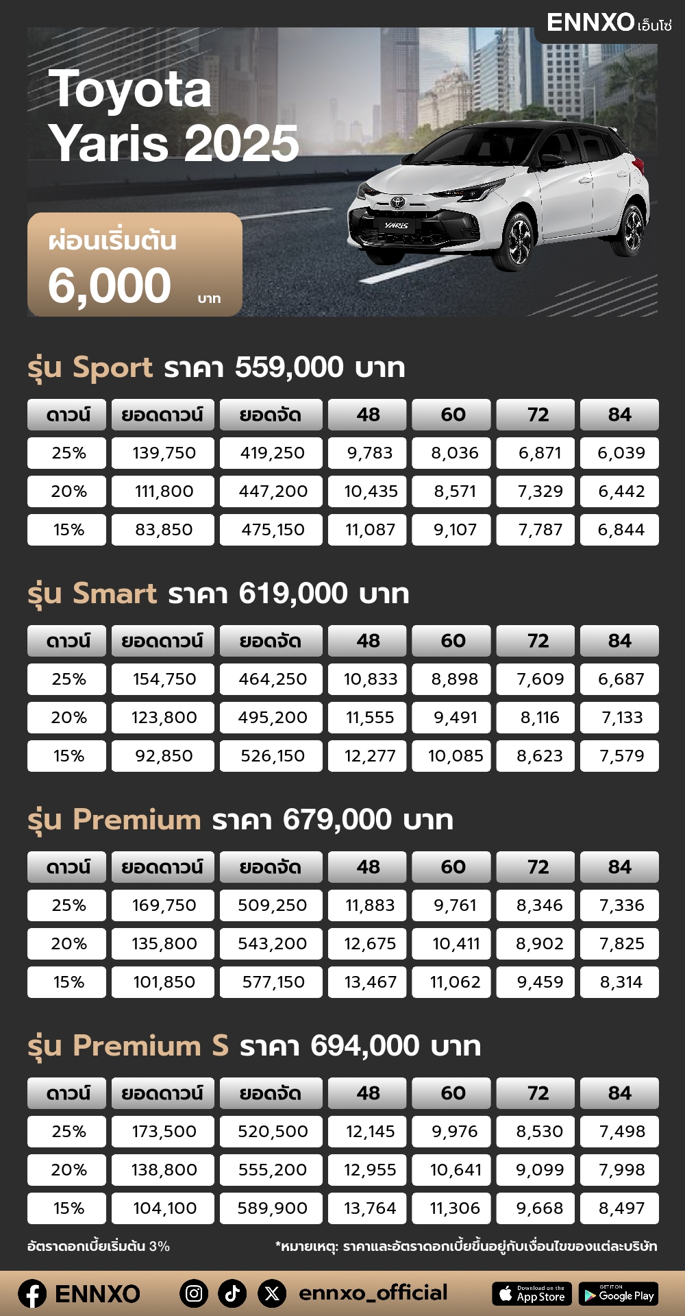 ตารางผ่อน Toyota Yaris 2025