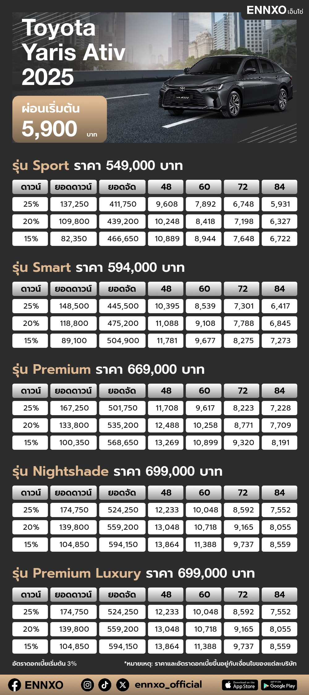 ตารางผ่อน Toyota Yaris Ativ 2025