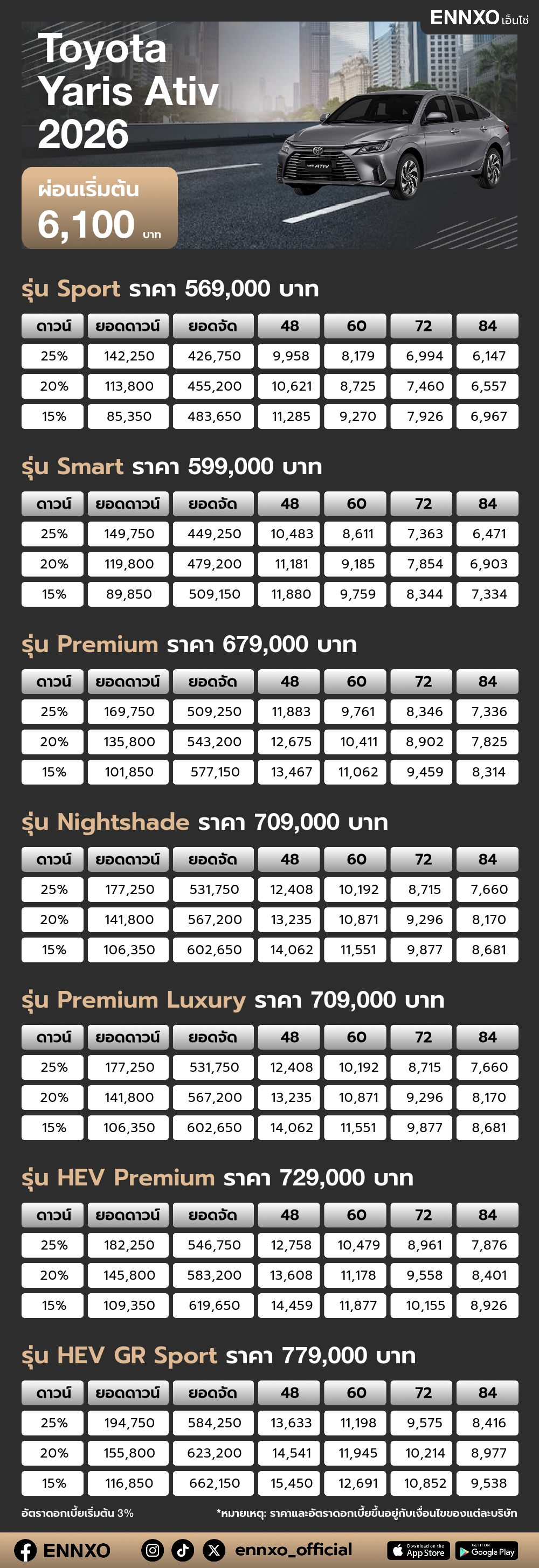ตารางผ่อน Toyota Yaris Ativ 2026