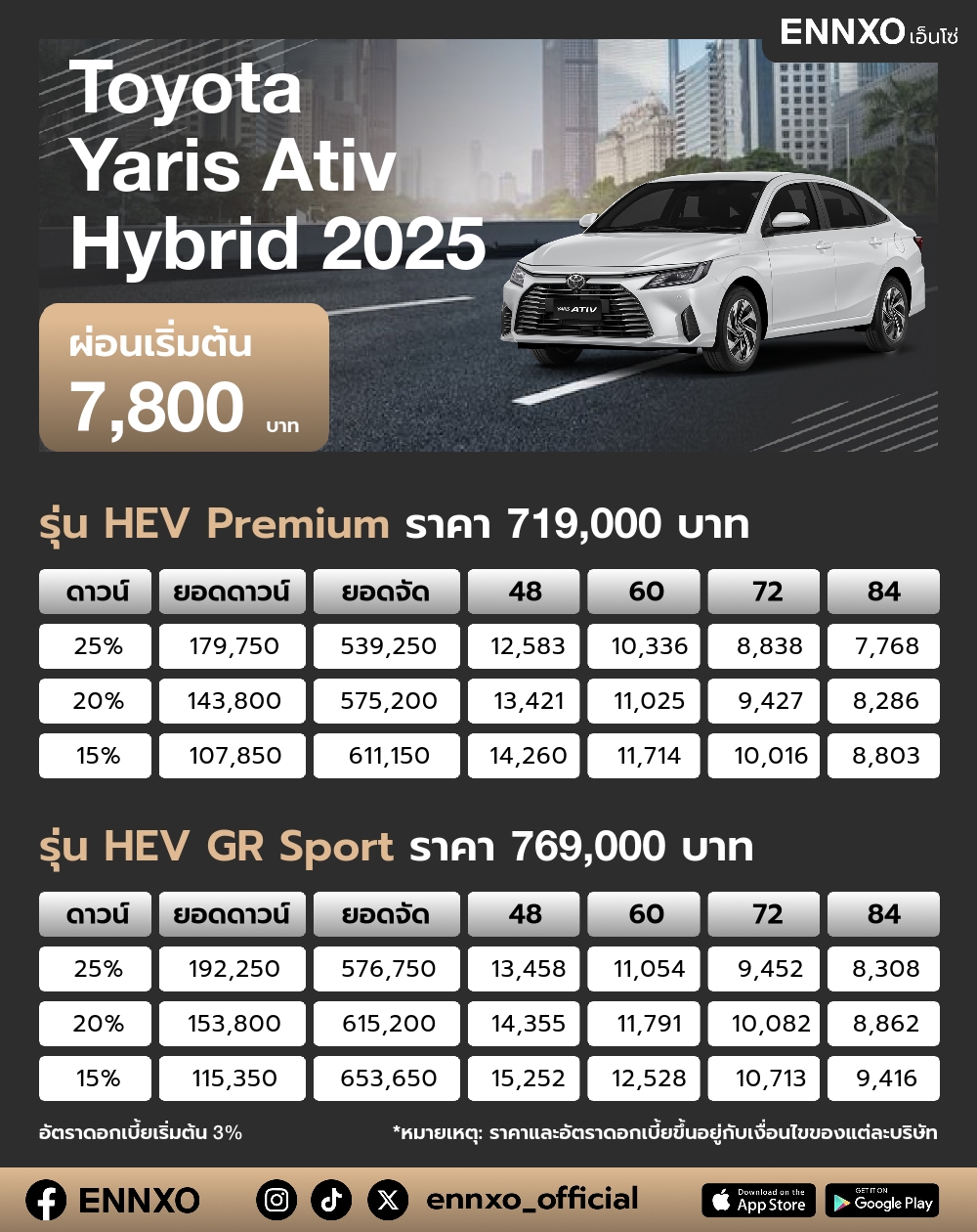 ตารางผ่อน Toyota Yaris Ativ Hybrid 2025