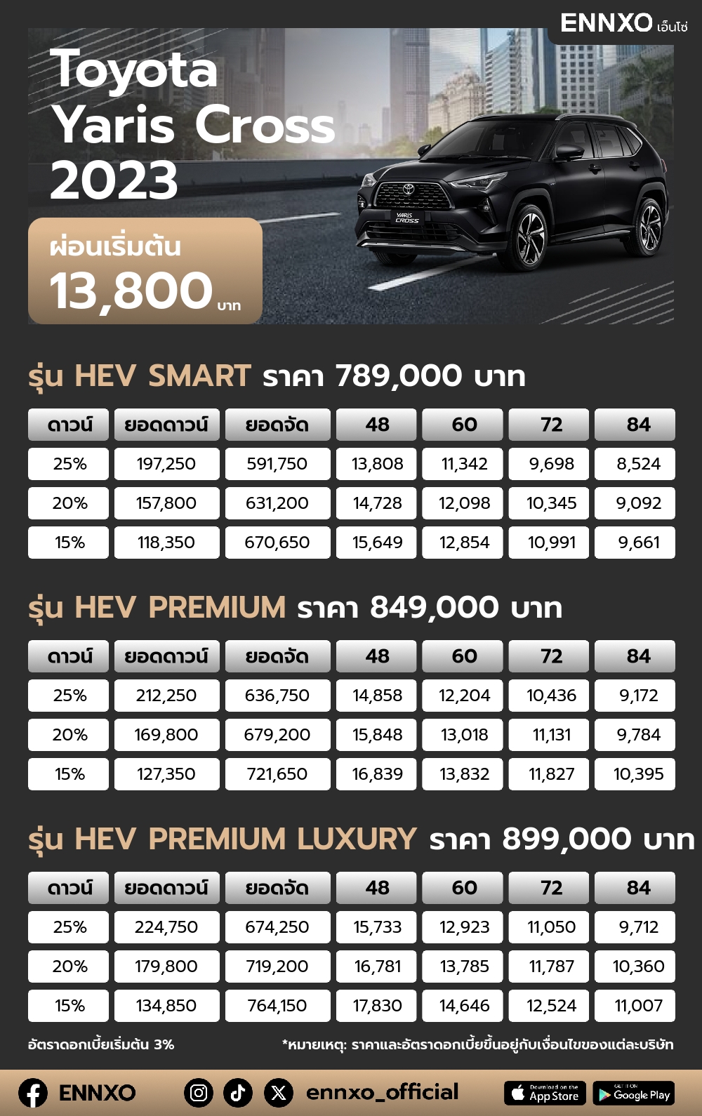 ตารางผ่อน Toyota Yaris Cross 2023