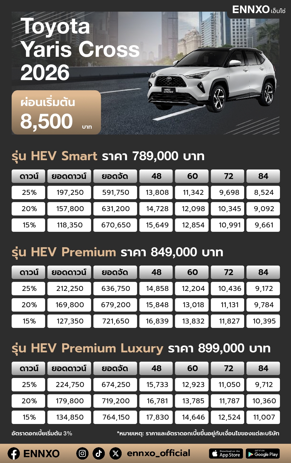 ตารางผ่อน Toyota Yaris Cross 2026