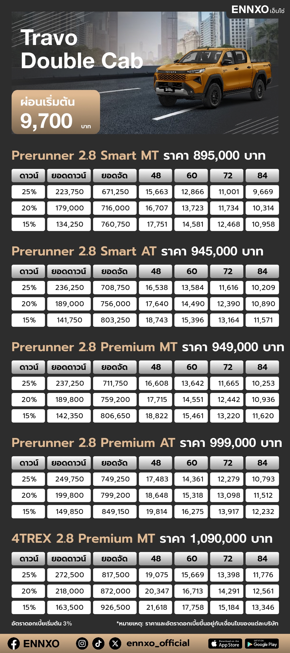 ตารางผ่อน Travo Double Cab
