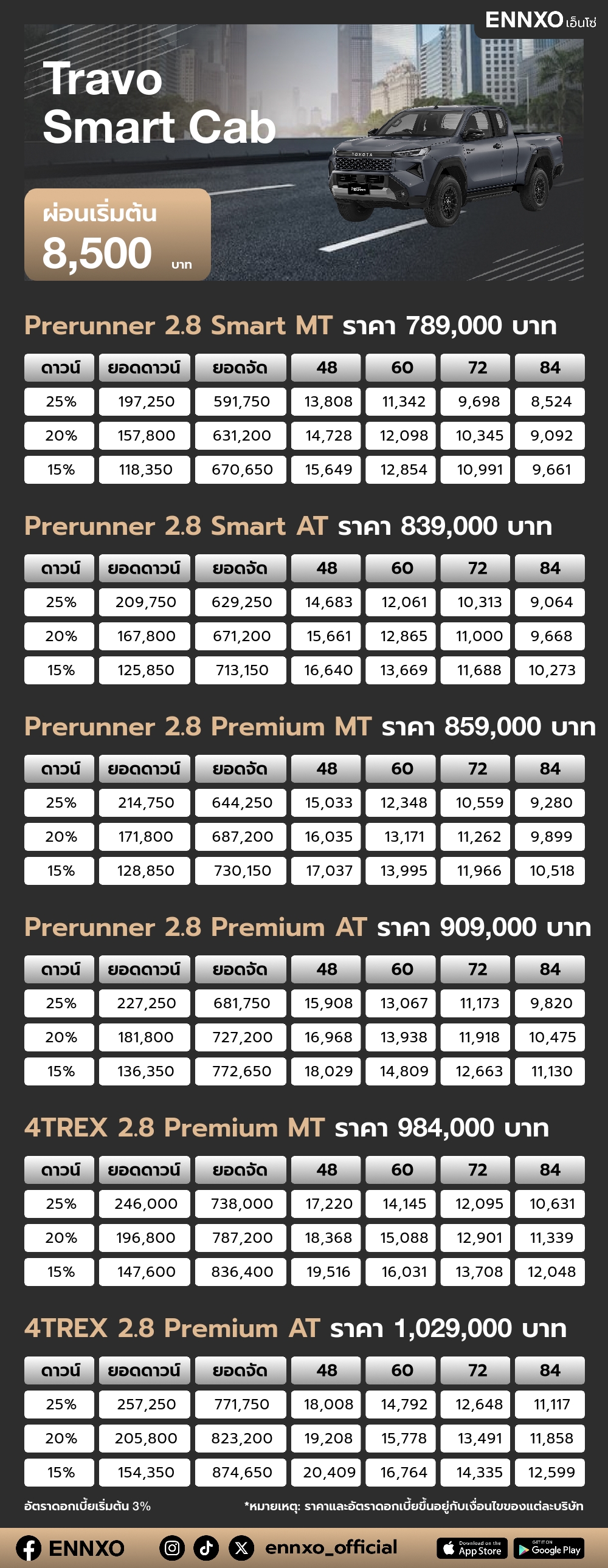 ตารางผ่อน Travo Smart Cab
