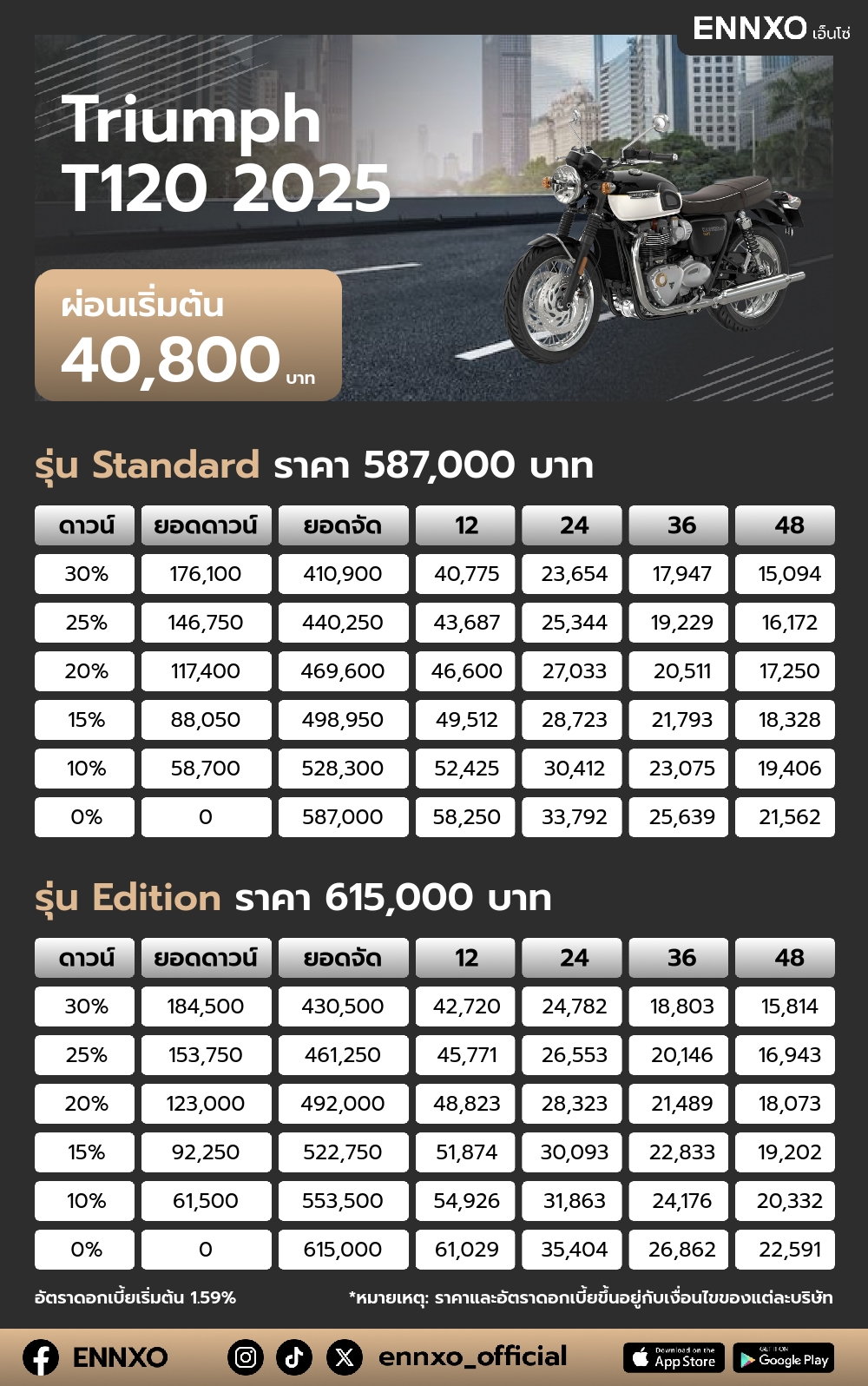 ตารางผ่อน Triumph T120 2025