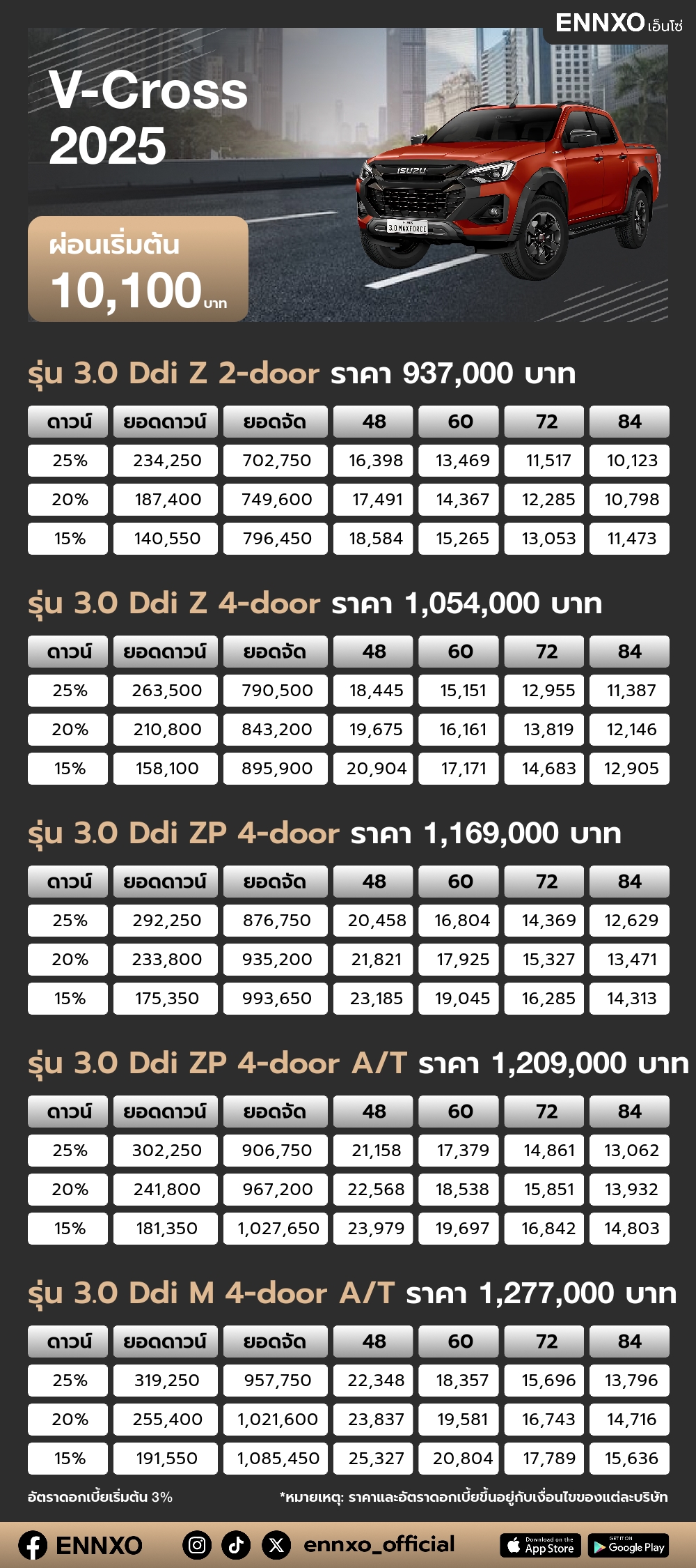 ตารางผ่อน V-Cross 2025