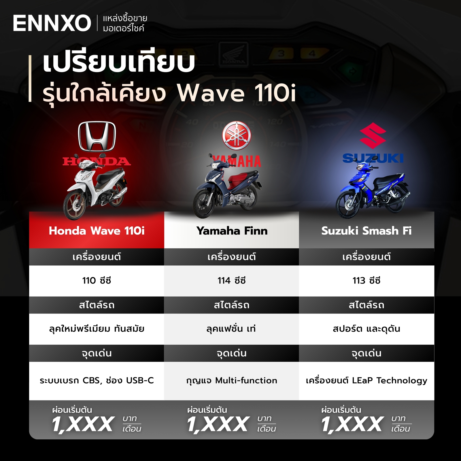 เปรียบเทียบ Wave 110i, Yamaha Finn and Suzuki Smash Fi