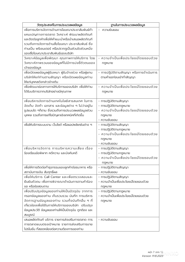 รูป โบรชัวร์ ของ โครงการ วินด์ รัชโยธิน หน้า 7