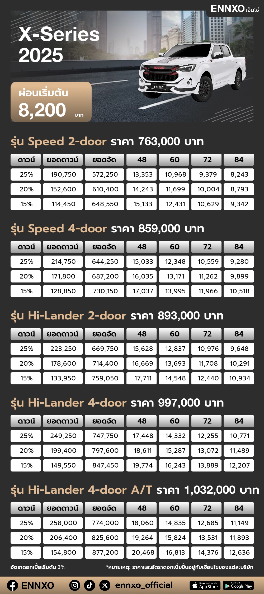 ตารางผ่อน X-Series 2025