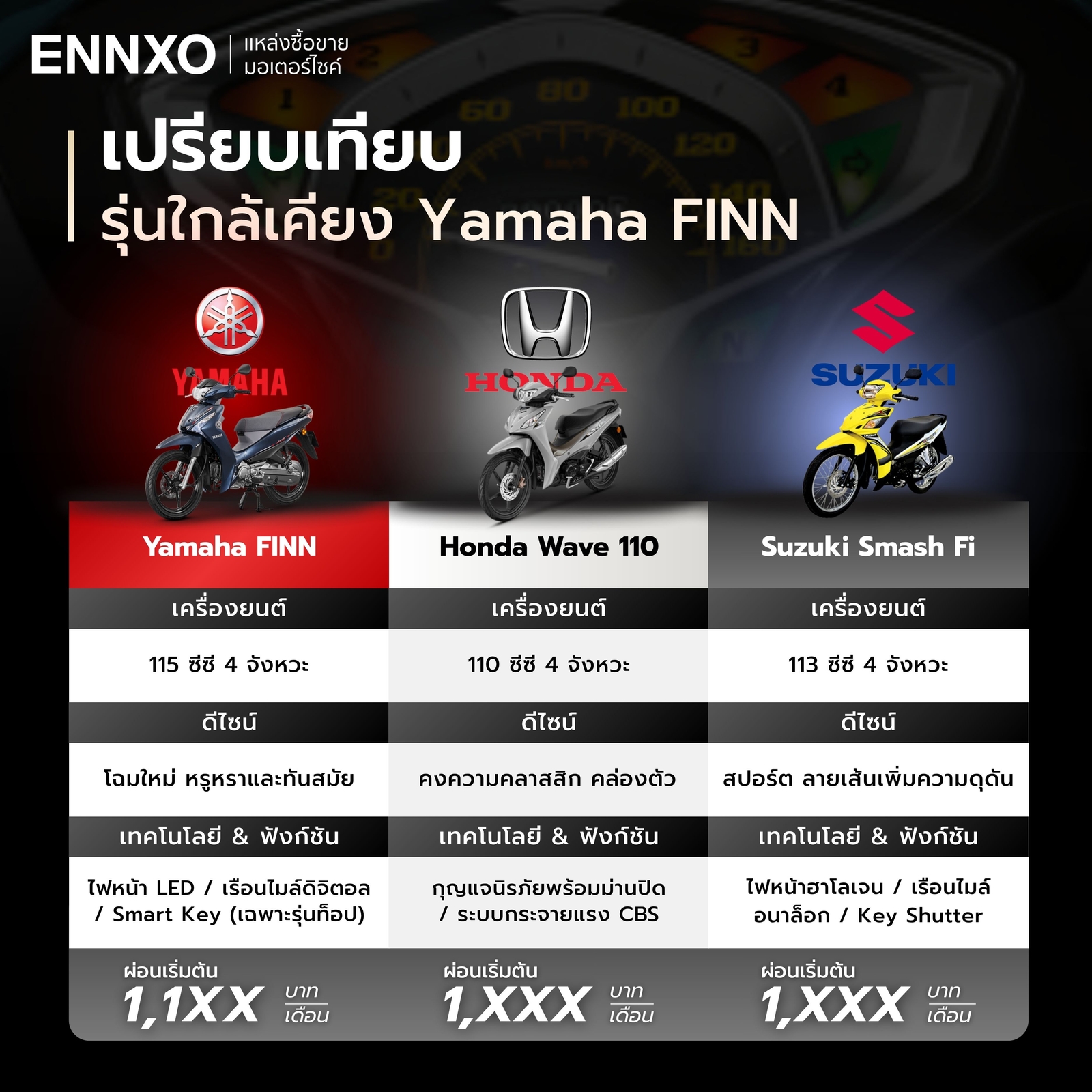 Yamaha FINN, Honda Wave 110 and Suzuki Smash Fi Compare