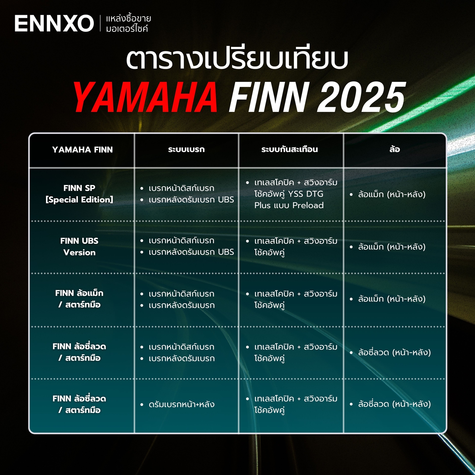 yamaha-finn-ยามาฮ่า-ฟินน์-ตารางผ่อน-รุ่นใหม่ล่าสุด