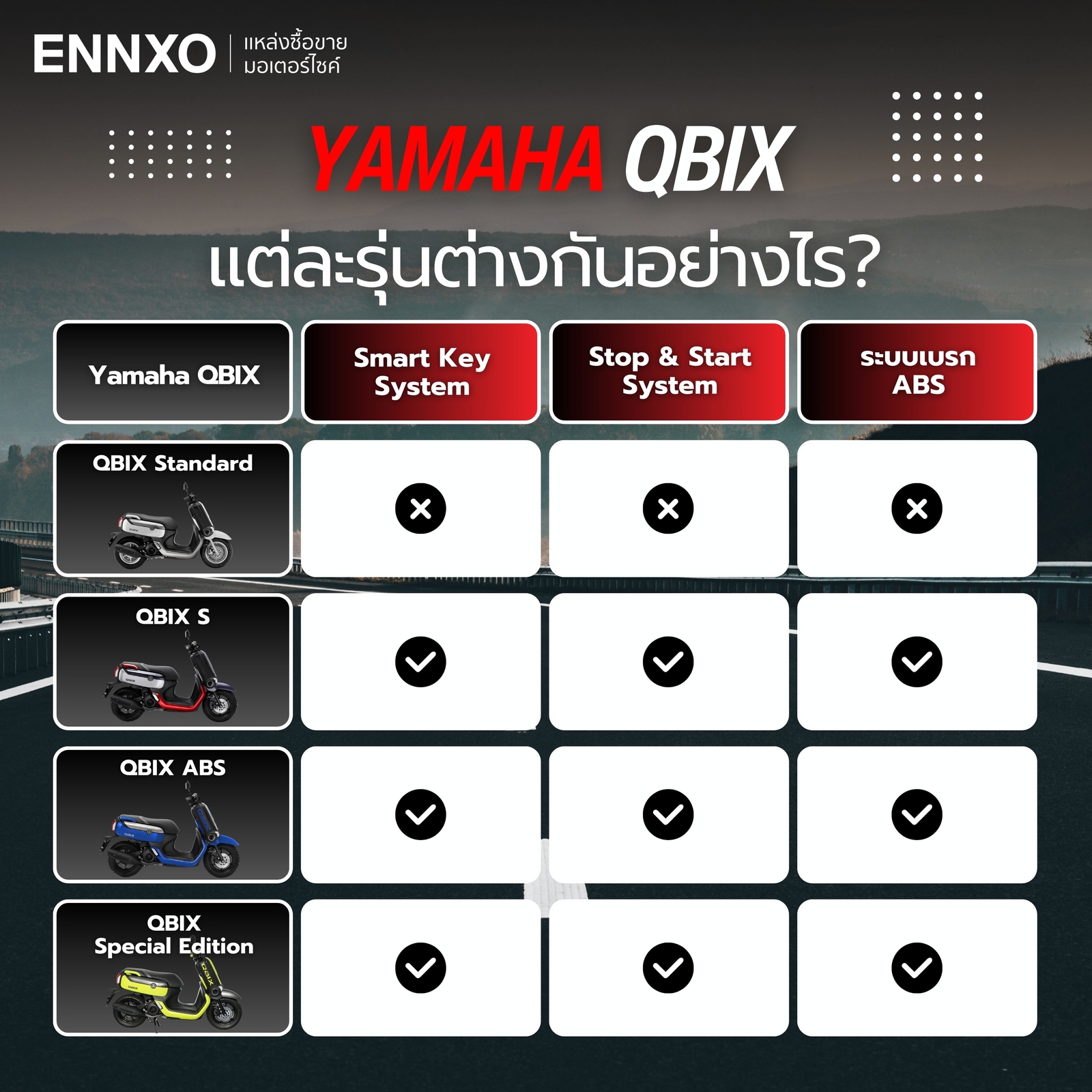 yamaha-qbix-มีกี่รุ่นย่อย-แต่ละรุ่นต่างกันอย่างไร