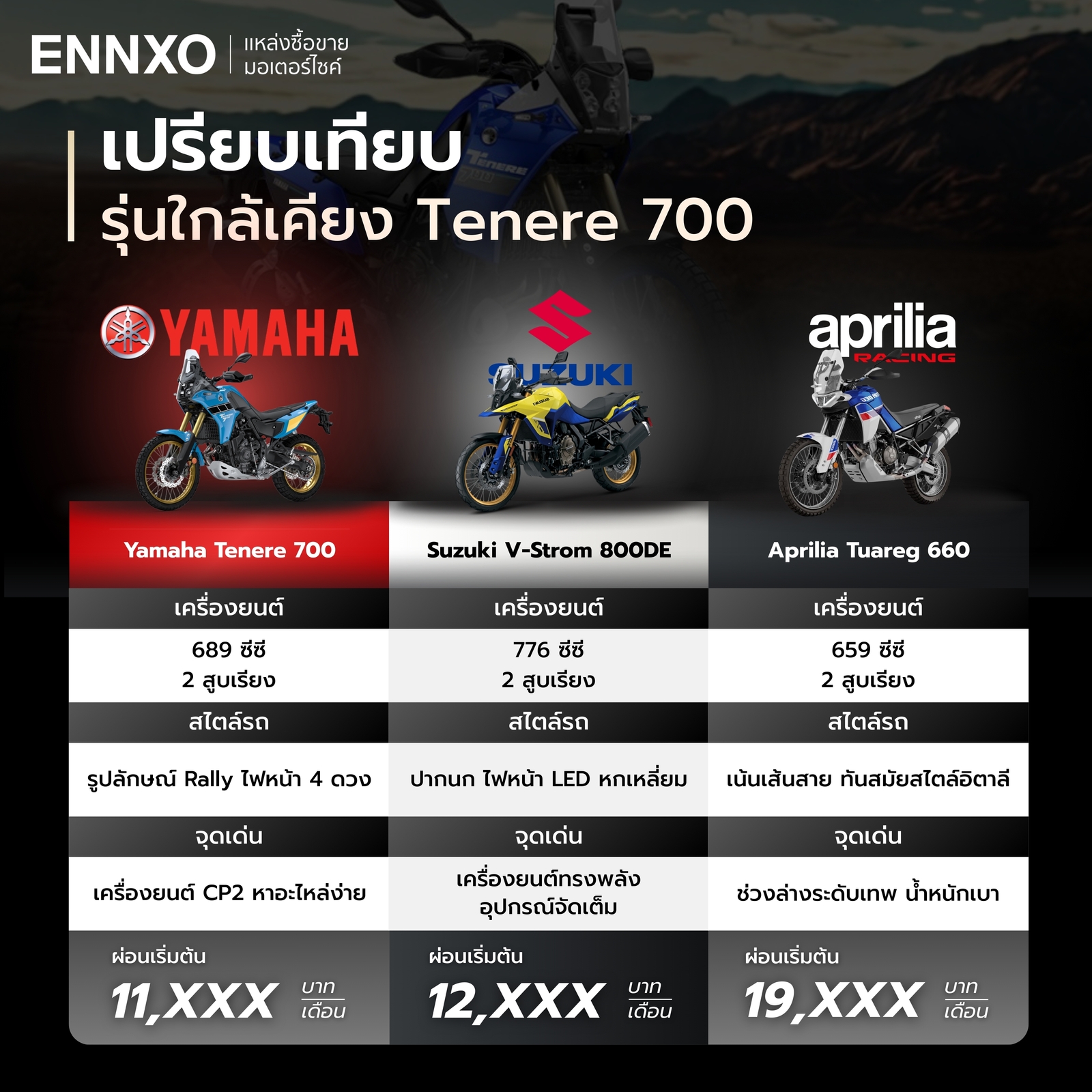 เปรียบเทียบ Yamaha T7, V-Strom 800DE and Tuareg 66