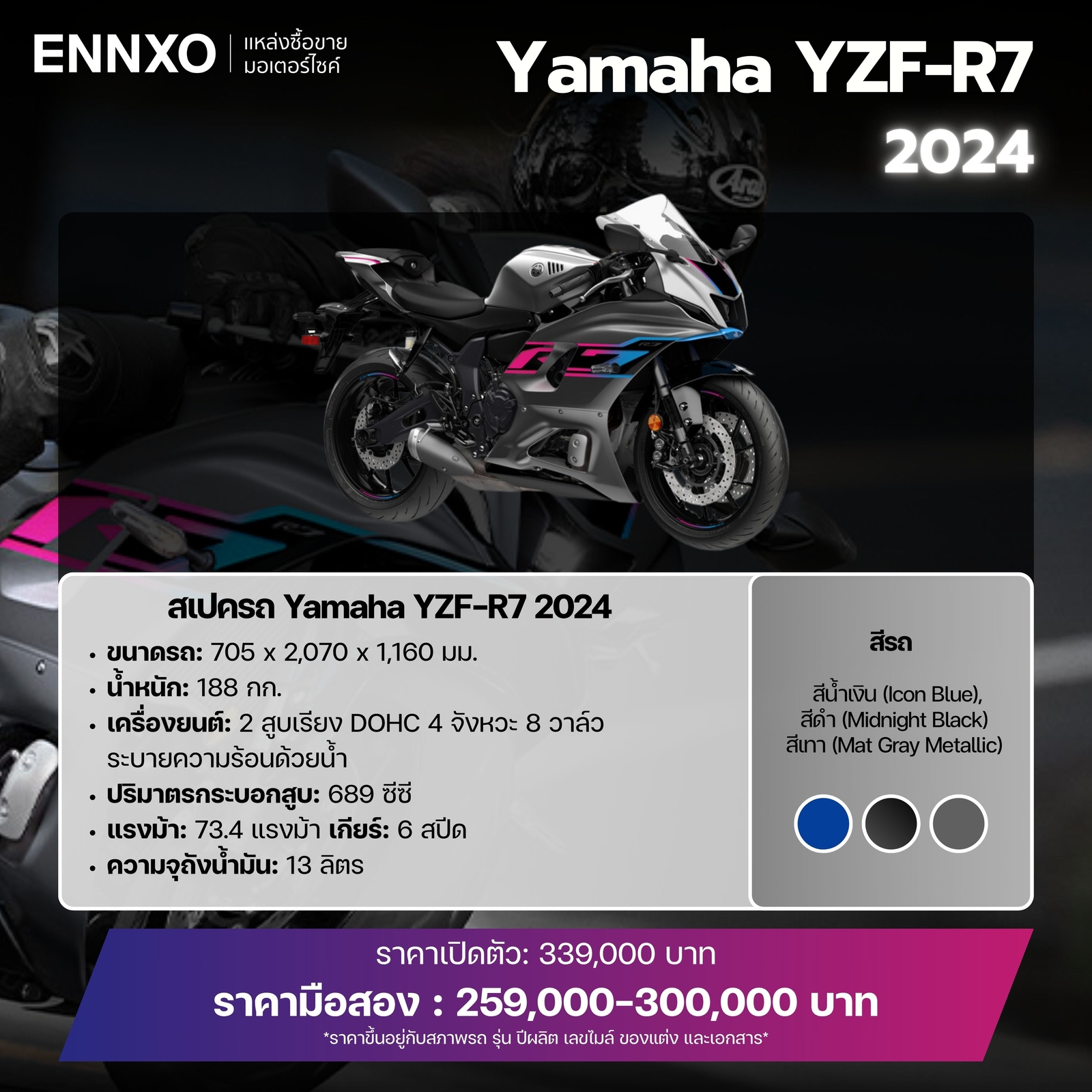 Yamaha YZF-R7 ปี 2024