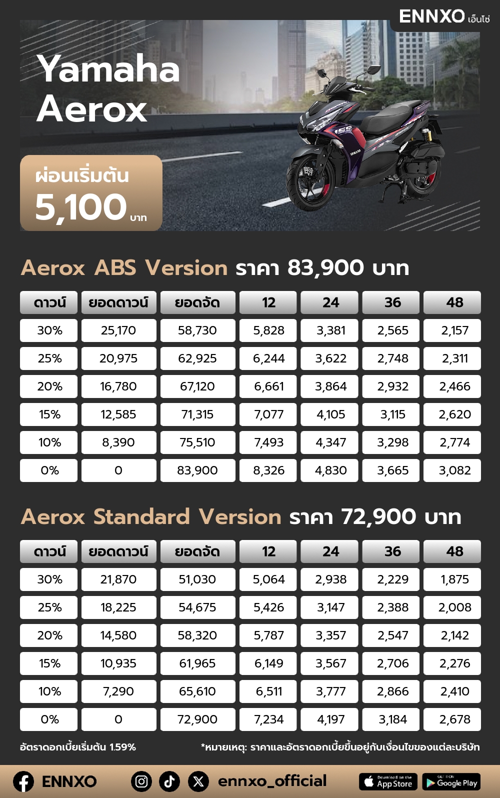 ตารางผ่อน Yamaha Aerox