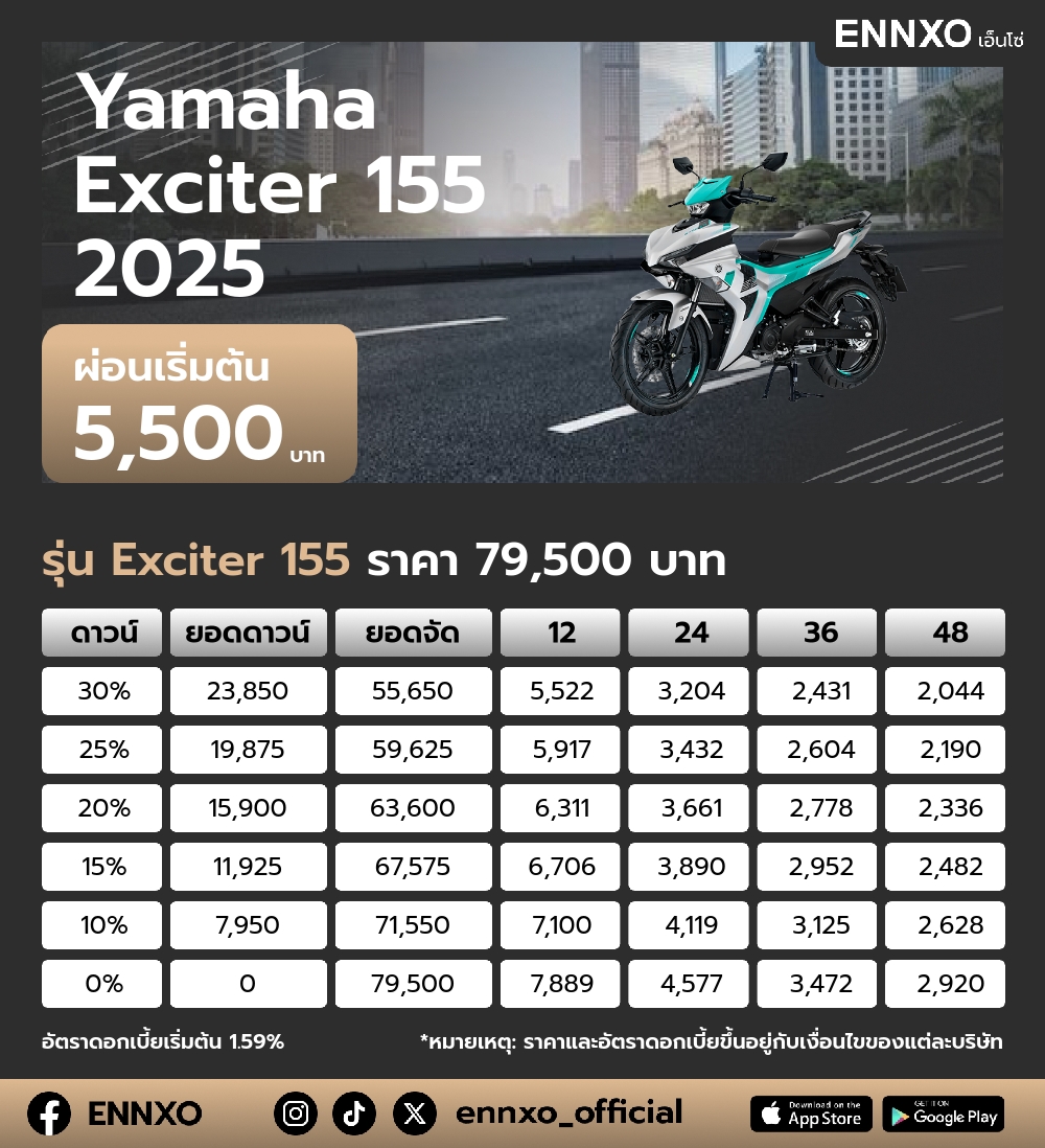 ตารางผ่อน Yamaha Exciter 155 2025