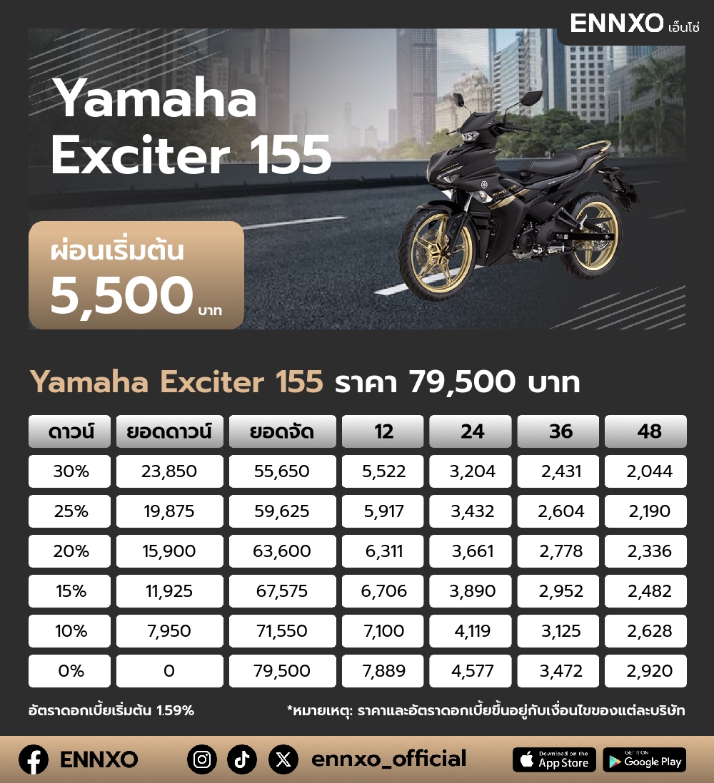 ตารางผ่อน Yamaha Exciter 155