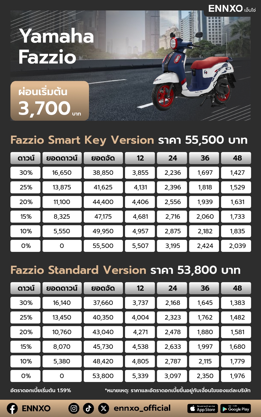 ตารางผ่อน Yamaha Fazzio