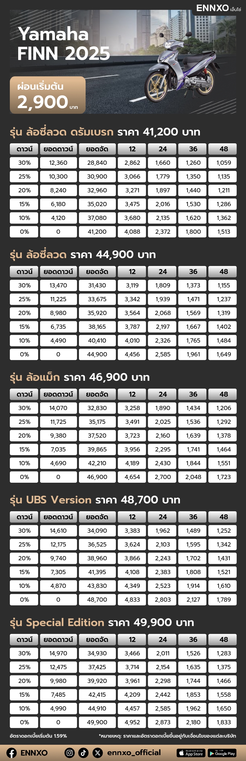 ตารางผ่อน Yamaha FINN 2025