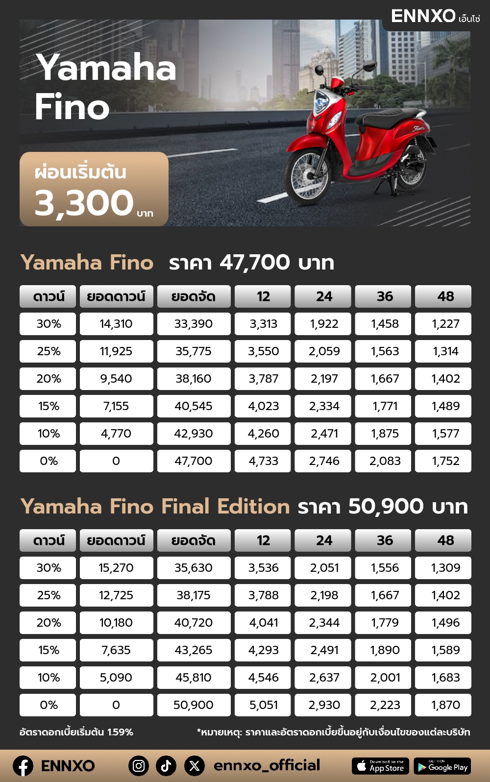 ตารางผ่อน Yamaha Fino