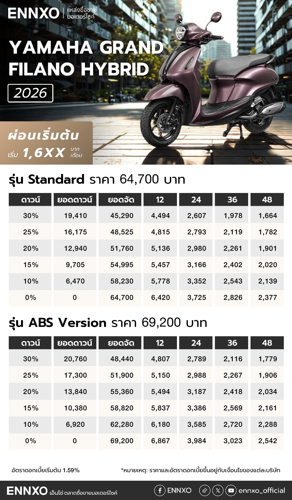 ตารางผ่อน Yamaha Grand Filano Hybrid