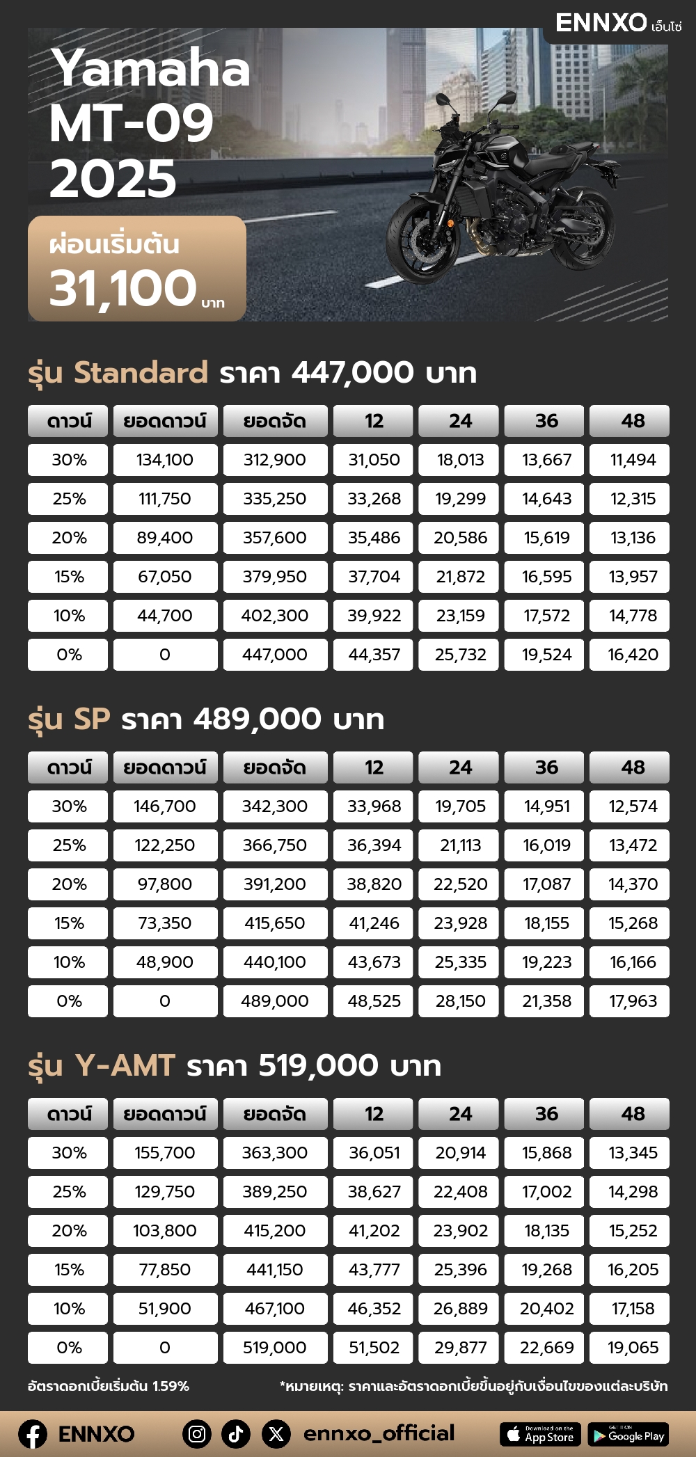 ตารางผ่อน Yamaha MT-09 2025
