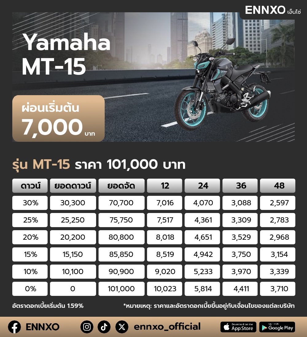 ตารางผ่อน Yamaha MT-15