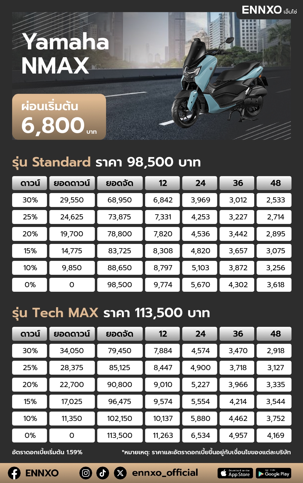 ตารางผ่อน Yamaha NMAX