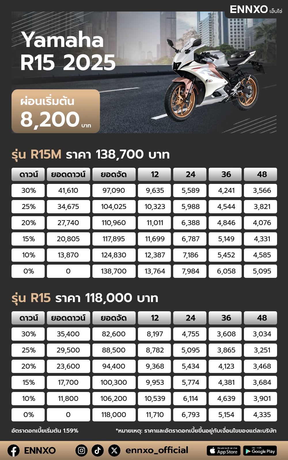 ตารางผ่อน Yamaha R15 2025