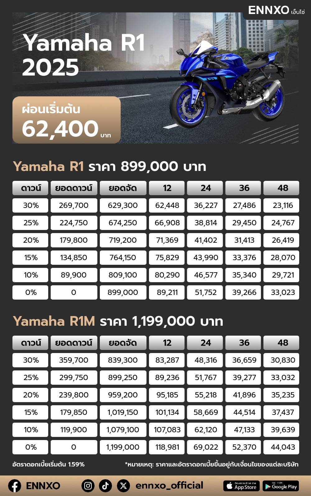 ตารางผ่อน Yamaha R1 2025