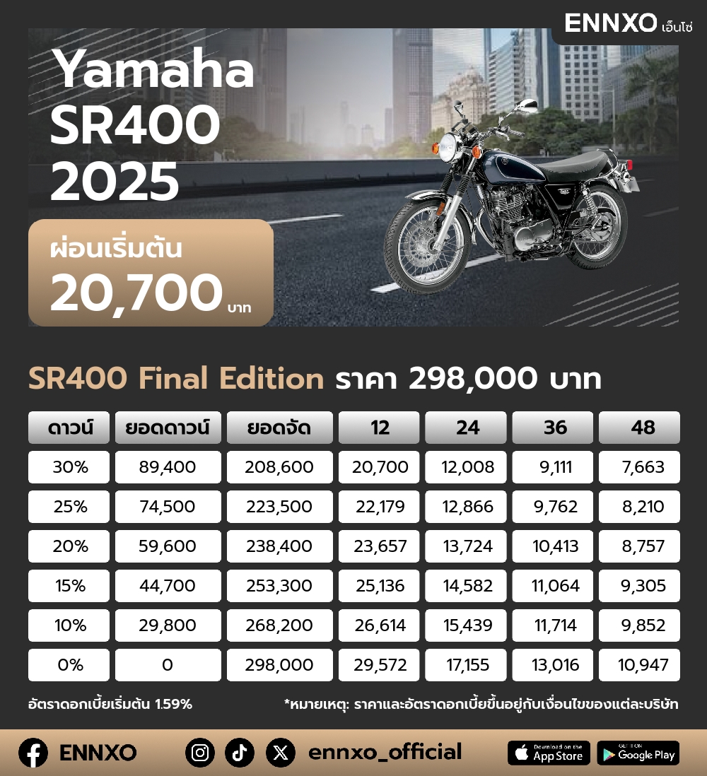 ตารางผ่อน Yamaha SR400 2025