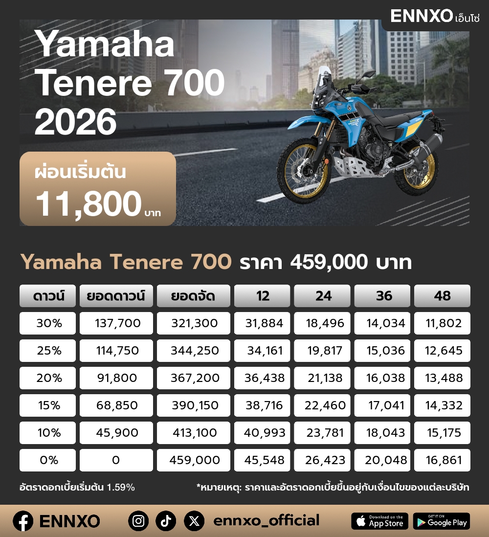 ตารางผ่อน Yamaha Tenere 700 2026