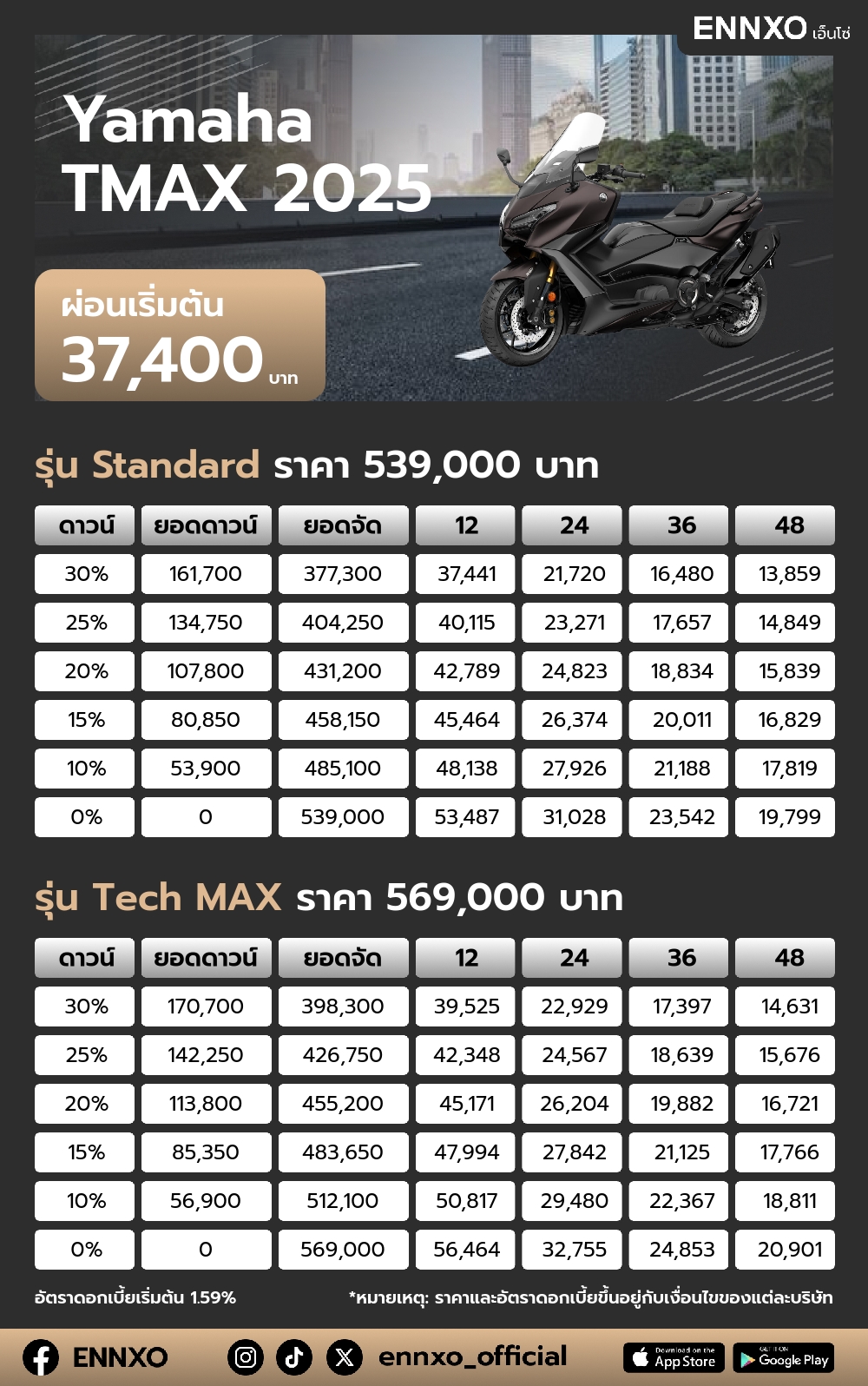 ตารางผ่อน Yamaha TMAX 2025