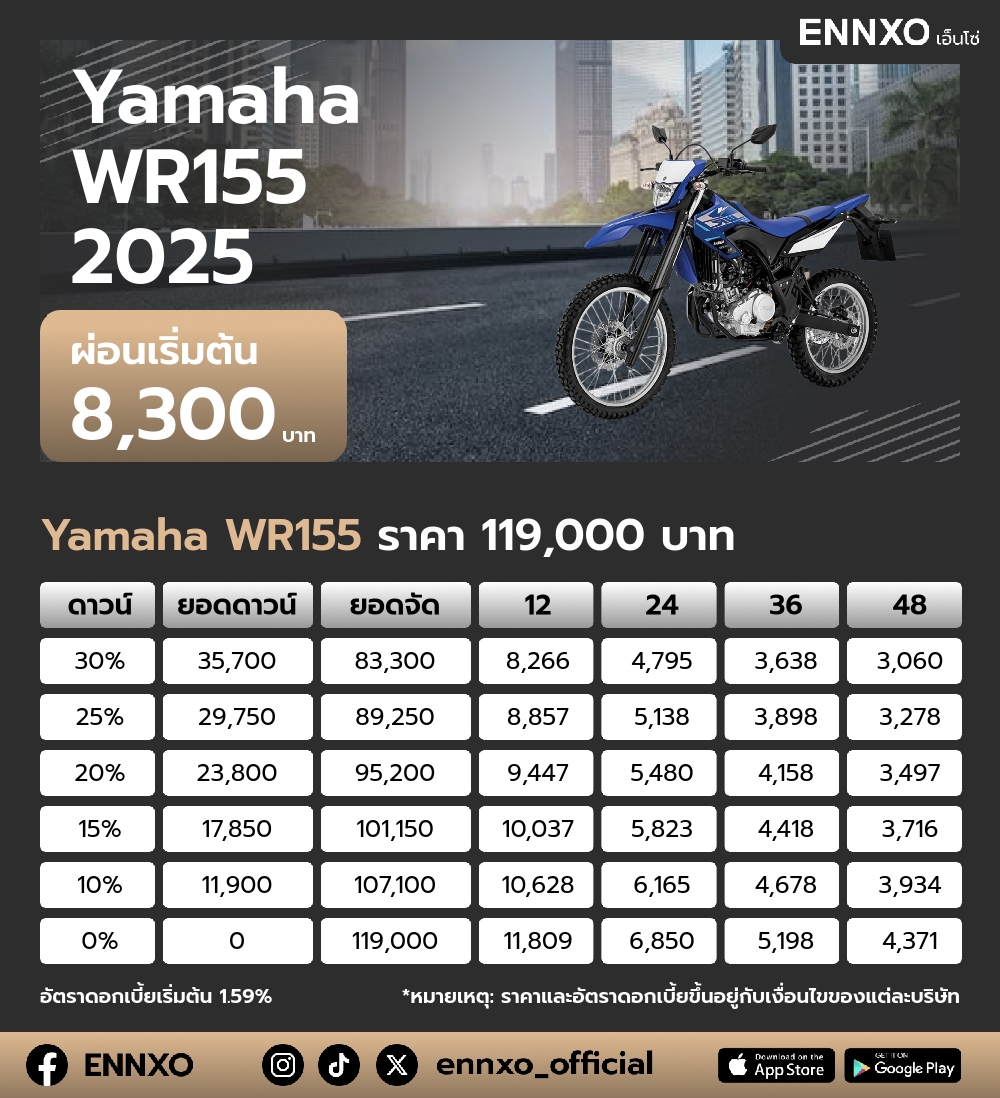 ตารางผ่อน Yamaha WR155 2025